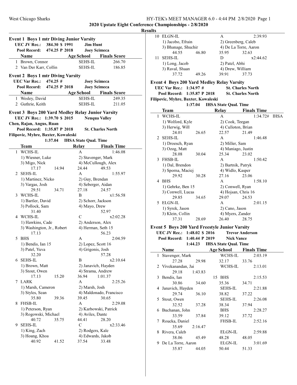 Upstate Eight Conference Championships