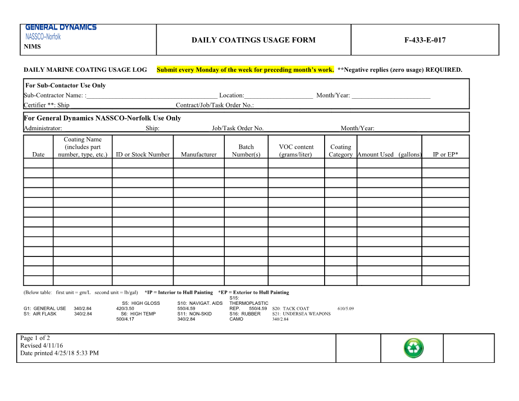 DAILY MARINE COATING USAGE LOG Submit by the 5Th of Every Month for Preceding Month S Work