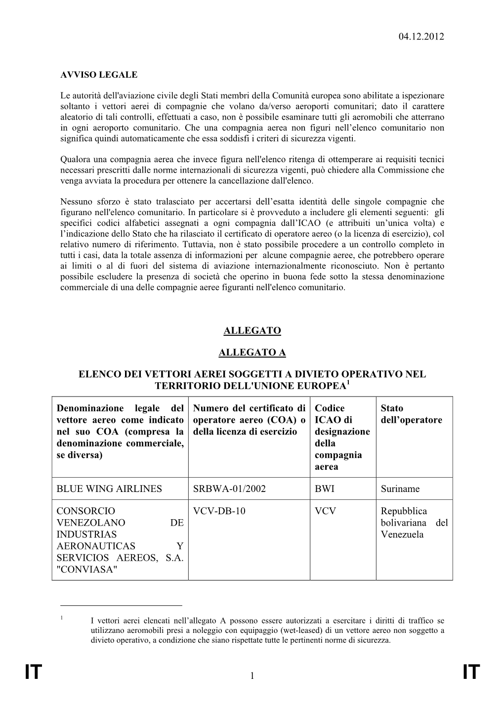 04.12.2012 1 ALLEGATO ALLEGATO a ELENCO DEI VETTORI AEREI SOGGETTI a DIVIETO OPERATIVO NEL TERRITORIO DELL'unione EUROPEA Denom