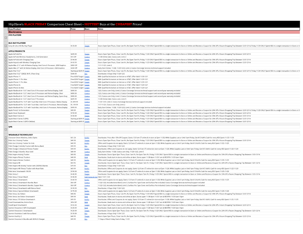 2019 Hip2save Black Friday Price Comparison