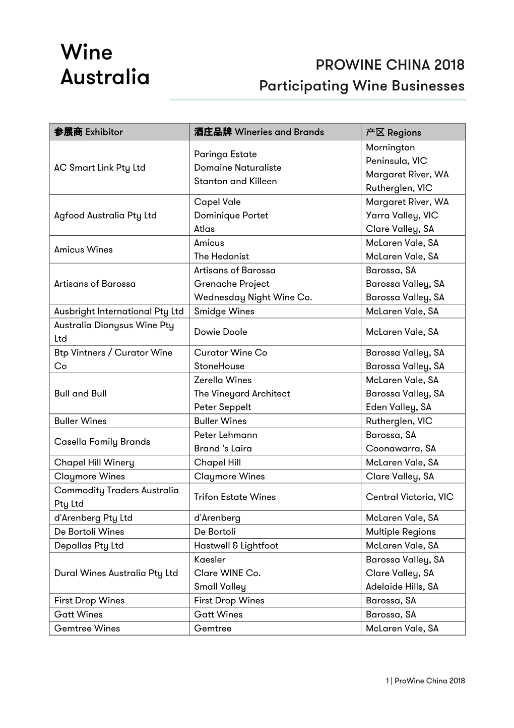 PROWINE CHINA 2018 Participating Wine Businesses