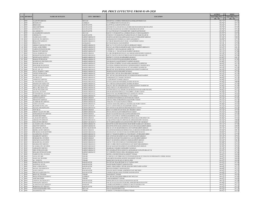 POL PRICE EFFECTIVE from 01-09-2020 ALTRON * DISEL S.No DIVISION NAME of OUTLETS CITY / DISTRICT LOCATION End Selling Price End Selling Price * (Rs