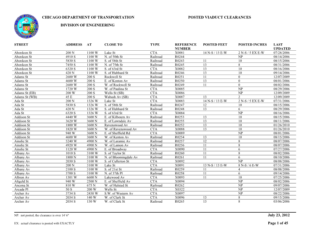 Chicago Department of Transportation Posted Viaduct Clearances Division of Engineering