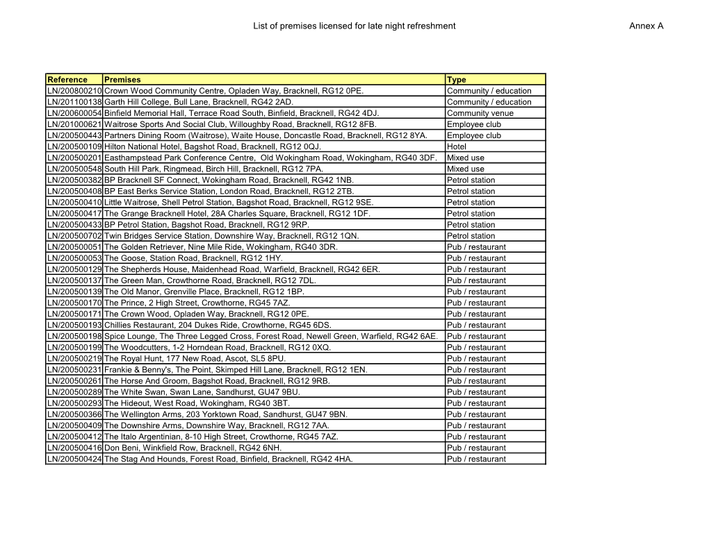 List of Premises Licensed for Late Night Refreshment Annex A