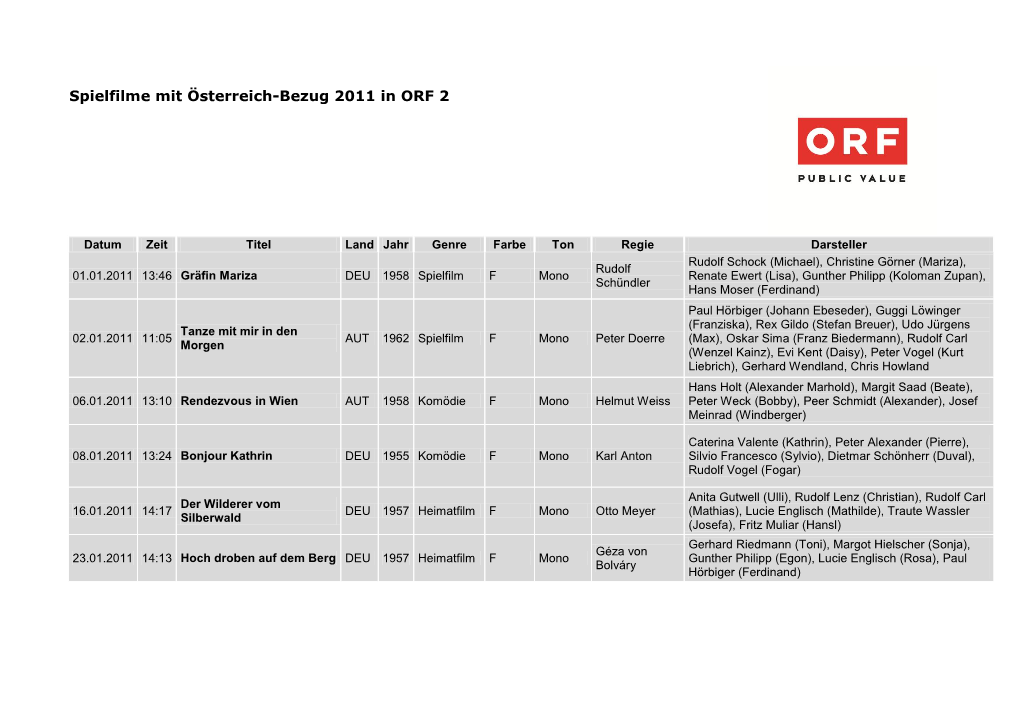 Spielfilme Mit Österreich-Bezug 2011 in ORF 2