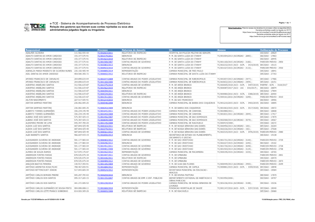 FINAL.Xlsx E-TCE - Sistema De Acompanhamento De Processo Eletrônico Página 1 De 1