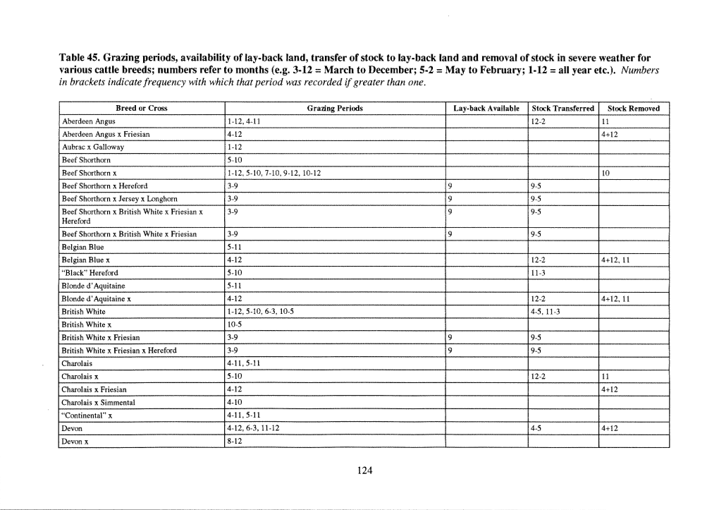 English Nature Research Report