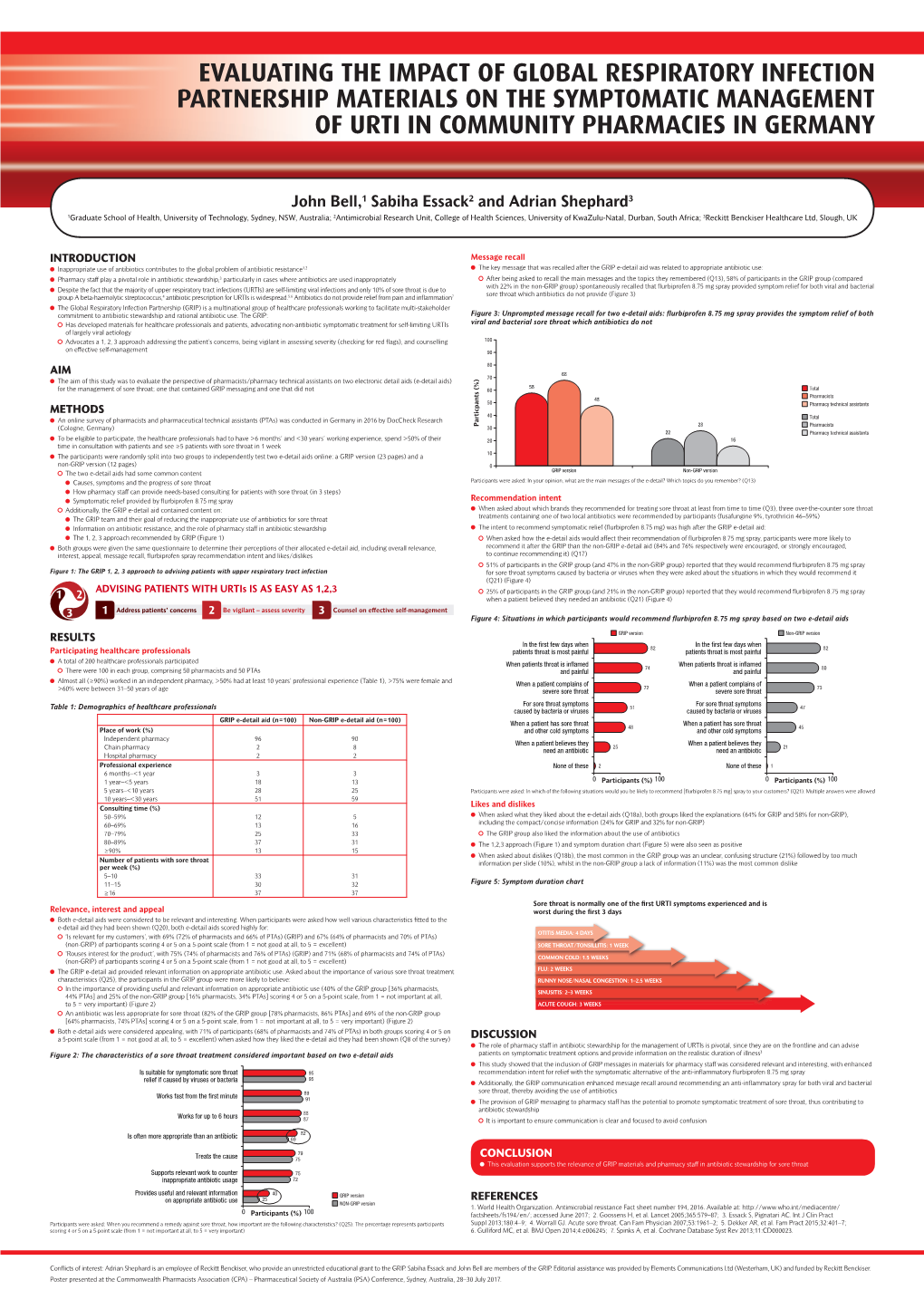 Evaluating the Impact of Global Respiratory Infection Partnership Materials on the Symptomatic Management of Urti in Community Pharmacies in Germany