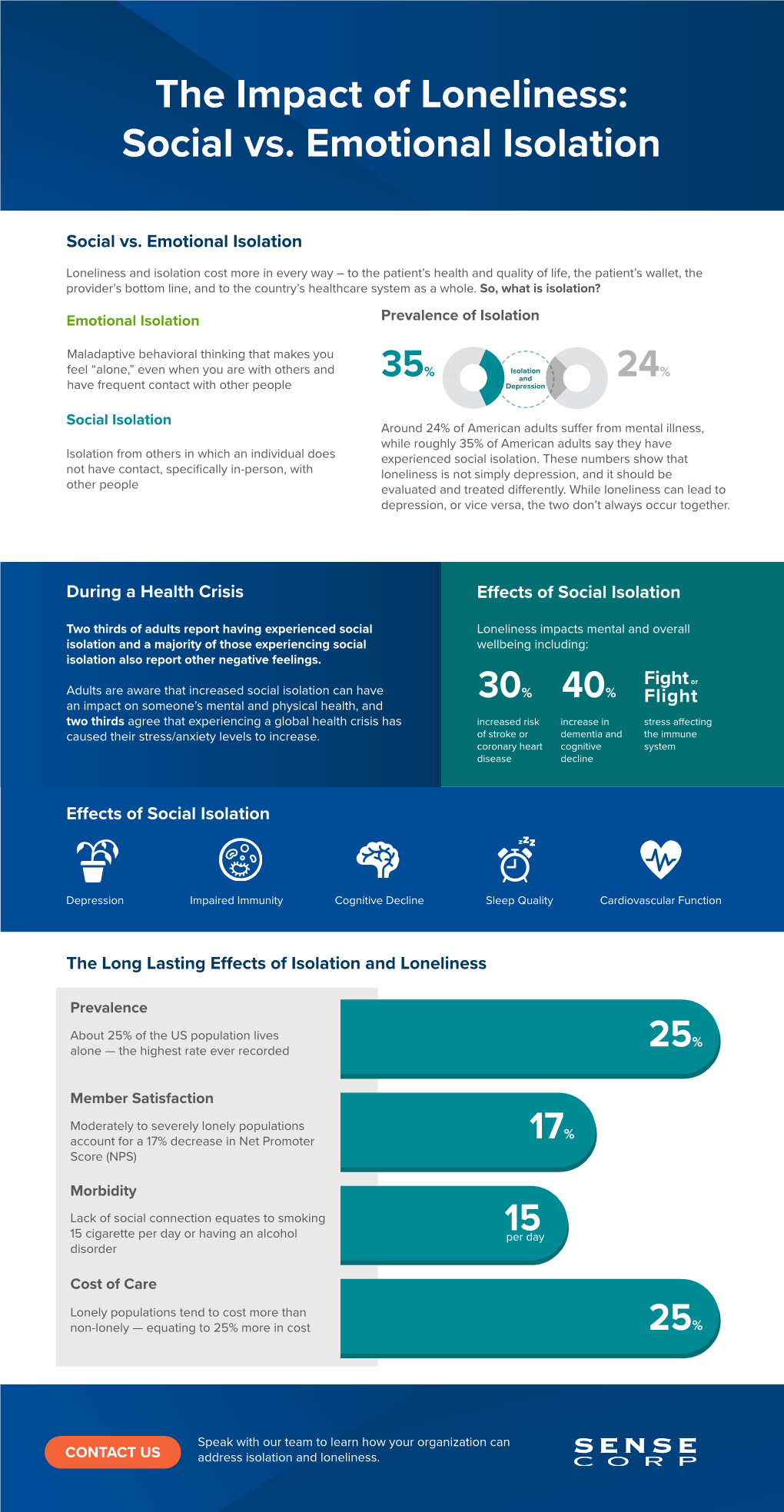 The Impact of Loneliness: Social Vs. Emotional Isolation