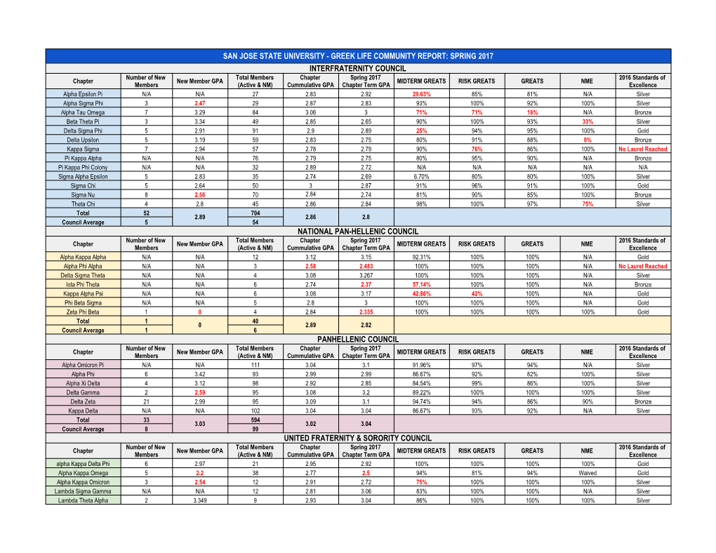 Spring 2017 Community Report Card [Pdf]