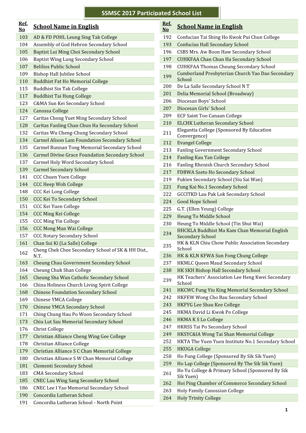 SSMSC 2017 Participated School List Ref