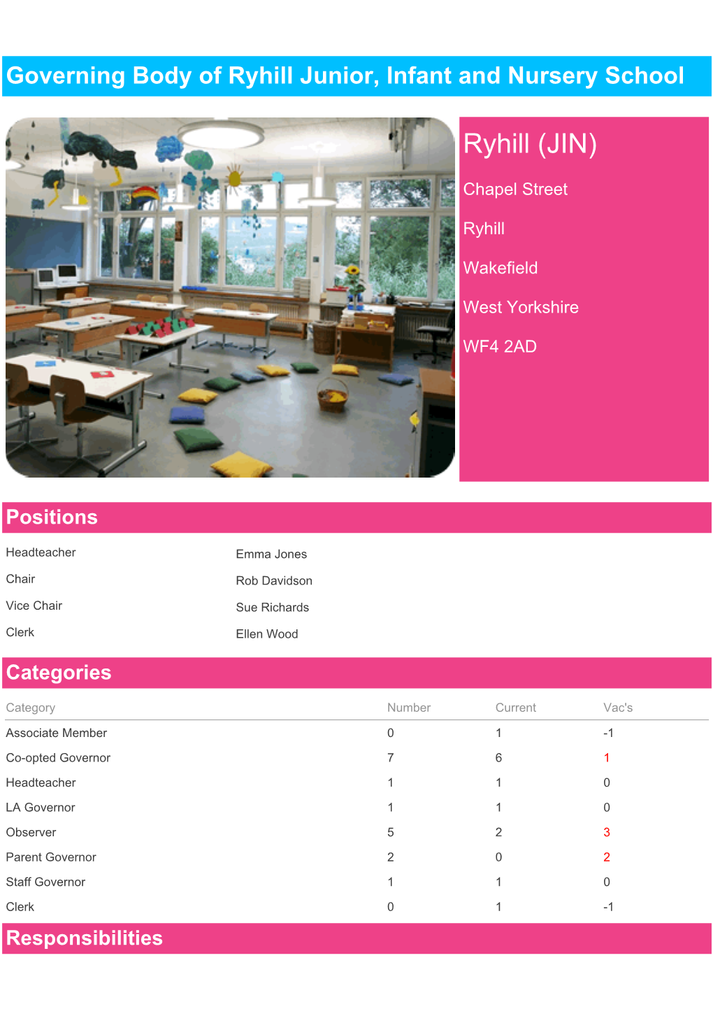 Governing Board Constitution List