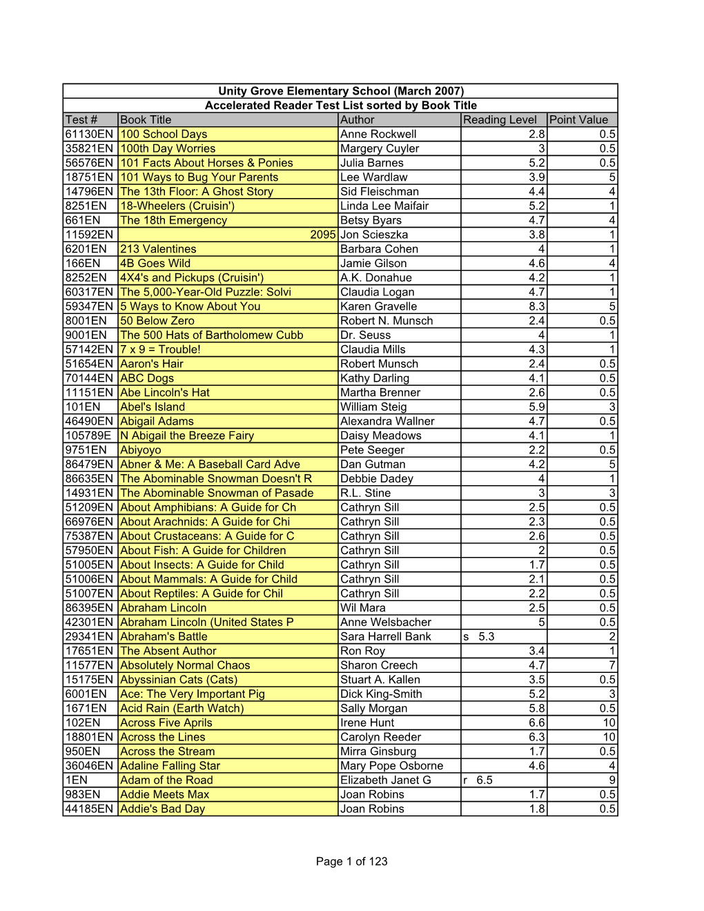 Test # Book Title Author Reading Level Point Value 61130EN 100