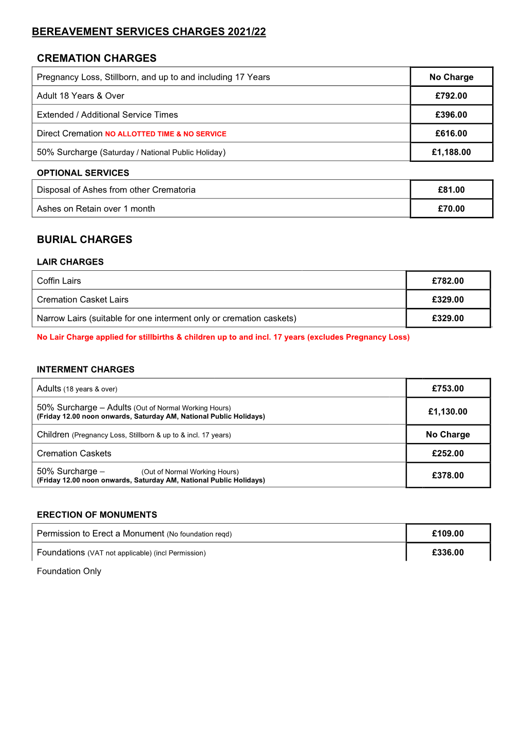 Bereavement Services Charges 2021/22 Cremation Charges