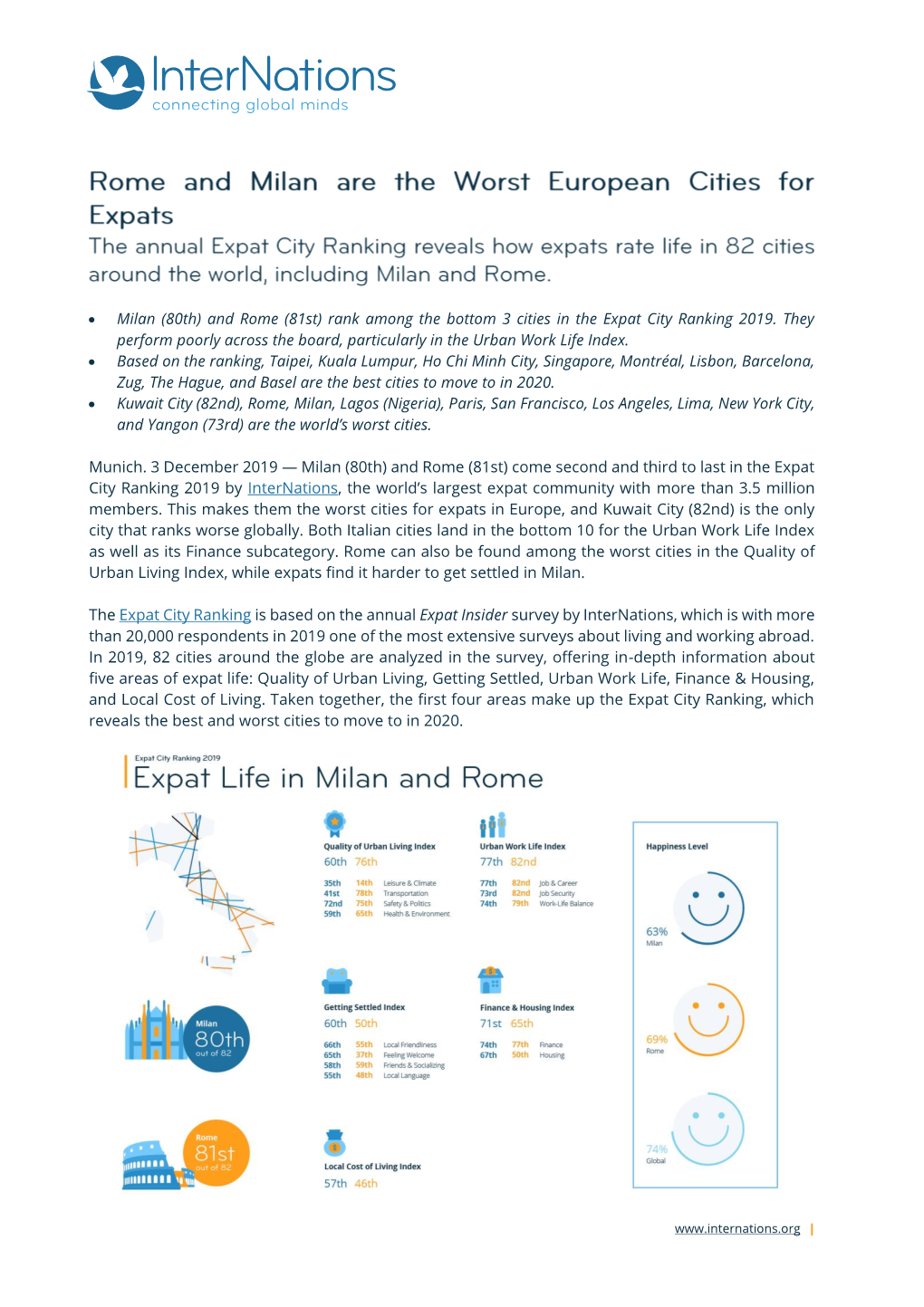 • Milan (80Th) and Rome (81St) Rank Among the Bottom 3 Cities in the Expat City Ranking 2019