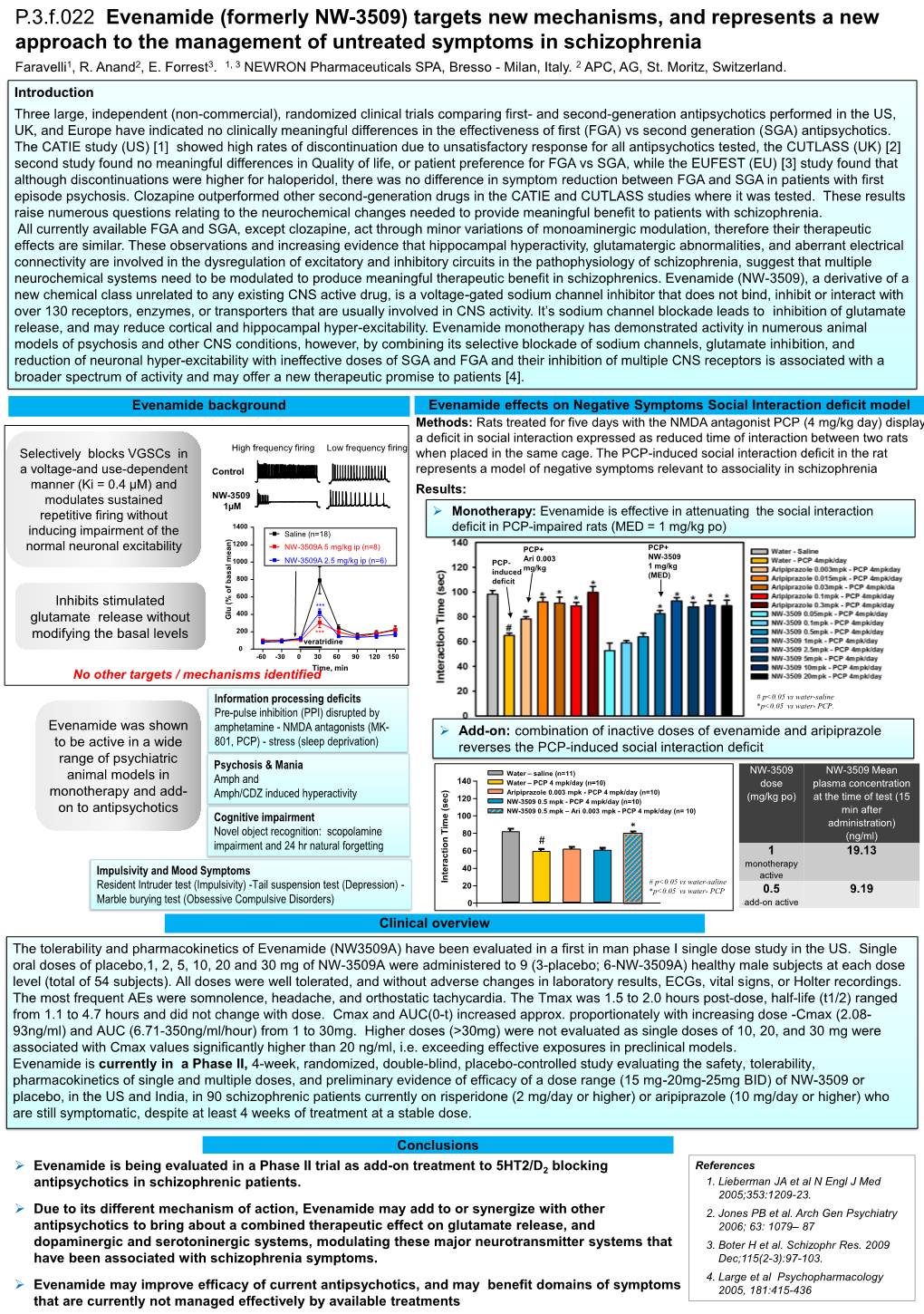 P.3.F.022 Evenamide (Formerly NW-3509) Targets New Mechanisms, and Represents a New Approach to the Management of Untreated Symptoms in Schizophrenia Faravelli1, R