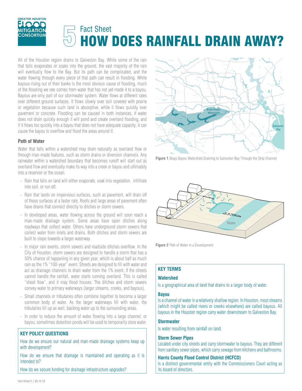 How Does Rainfall Drain Away?