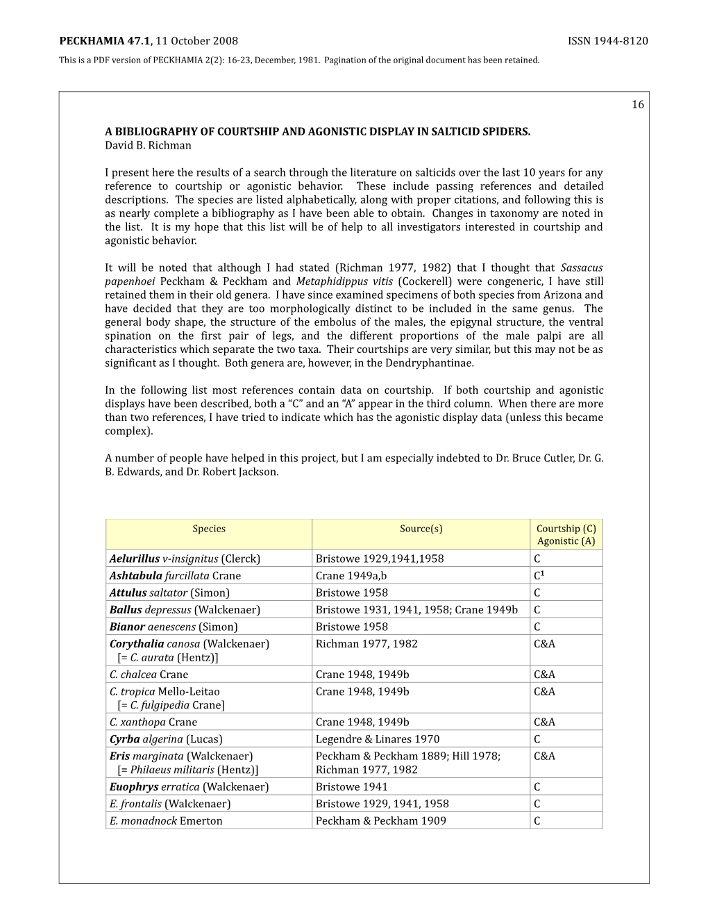 PECKHAMIA 47.1, 11 October 2008 ISSN 1944-8120 16 a BIBLIOGRAPHY of COURTSHIP and AGONISTIC DISPLAY in SALTICID SPIDERS. David B