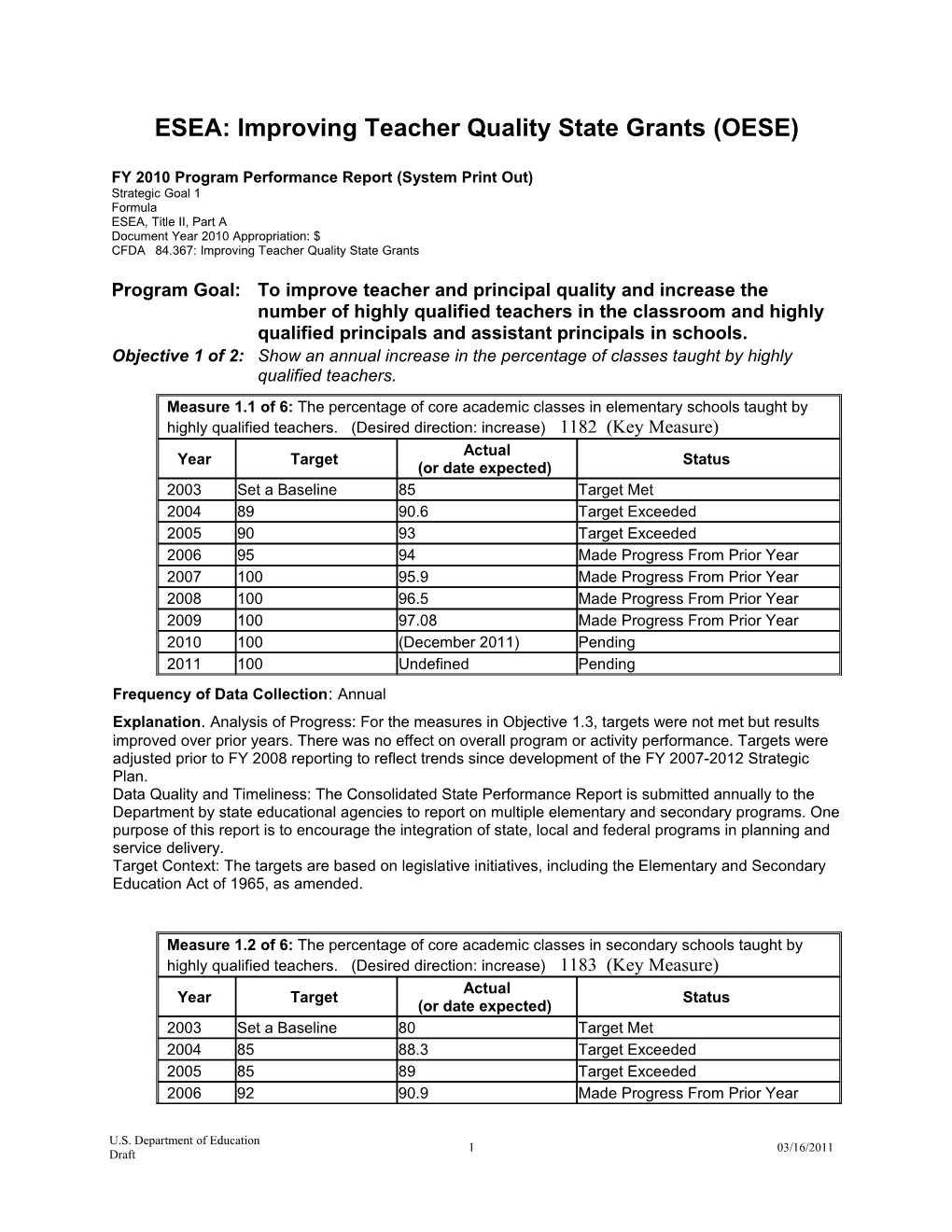 ESEA: Improving Teacher Quality State Grants (OESE) FY 2010 Program Performance Report (MS Word)