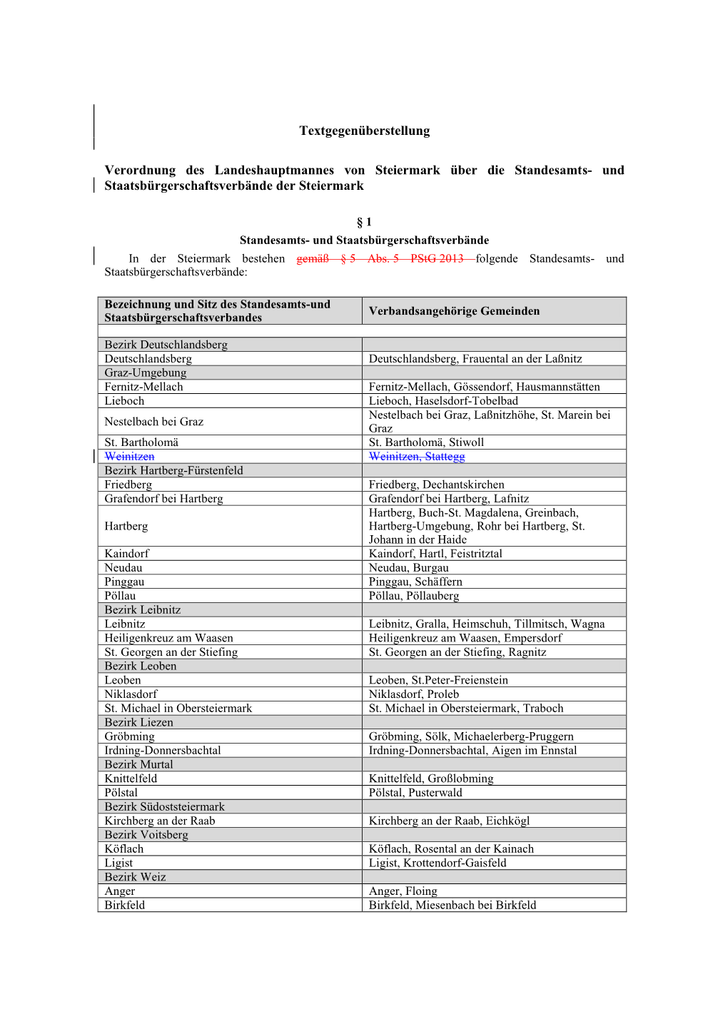 Textgegenüberstellung Verordnung Des Landeshauptmannes Von