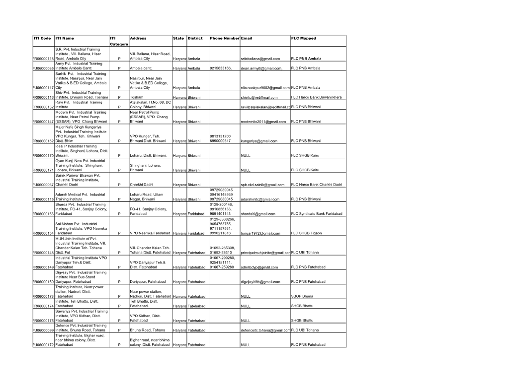 ITI Code ITI Name ITI Address State District Phone Number Email FLC Mapped Category S.R