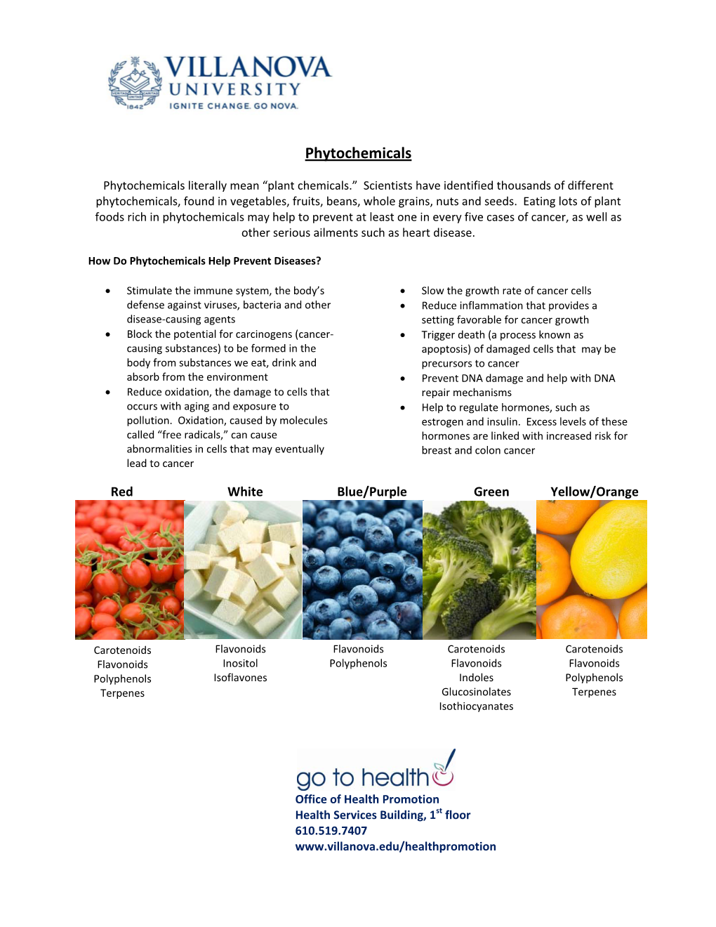 Phytochemicals