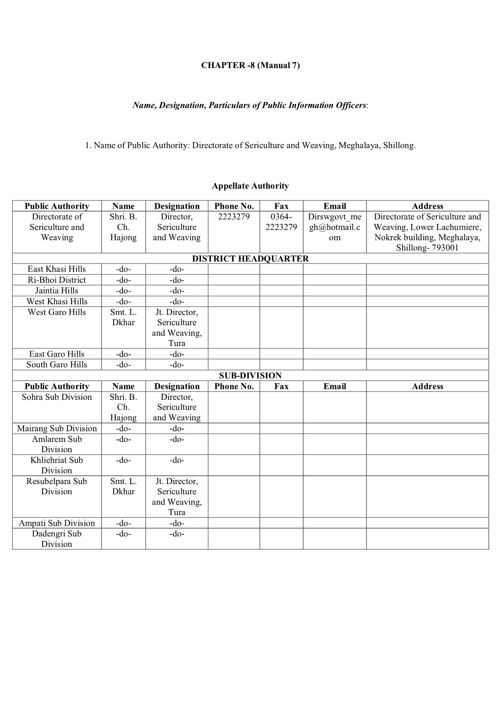 1. Name of Public Authority: Directorate of Sericulture and Weaving, Meghalaya, Shillong