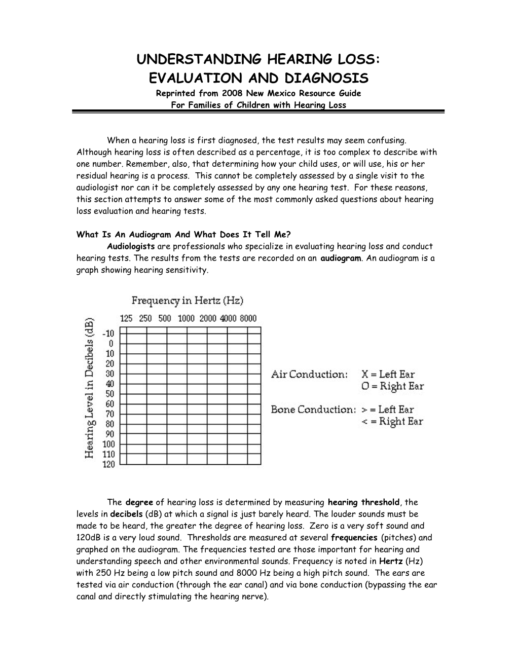 Understanding Hearing Loss: Diagnosis and Evaluation