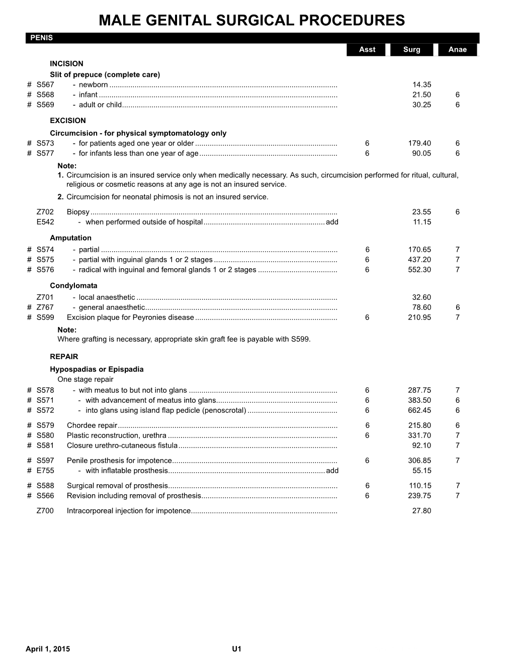 Male Genital Surgical Procedures