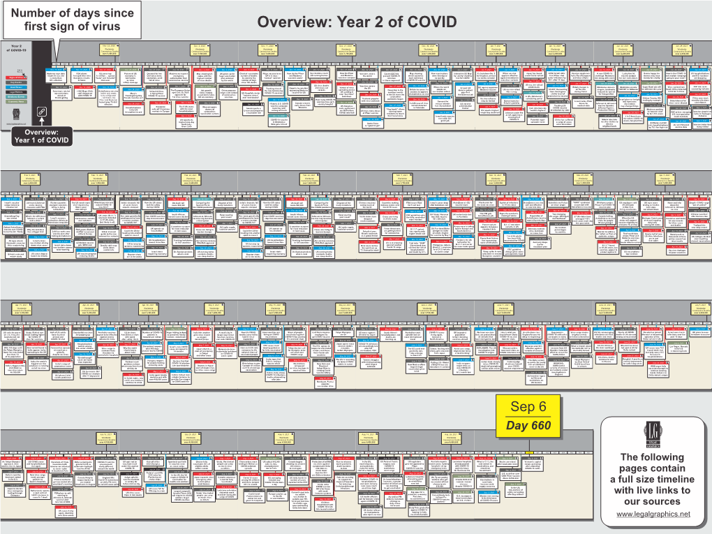 Legal-Graphics' 9-6-21 COVID Timeline