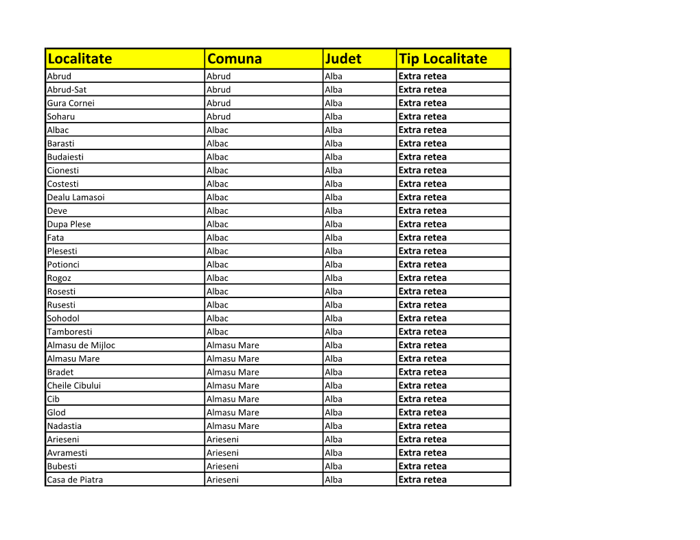 Localitate Comuna Judet Tip Localitate