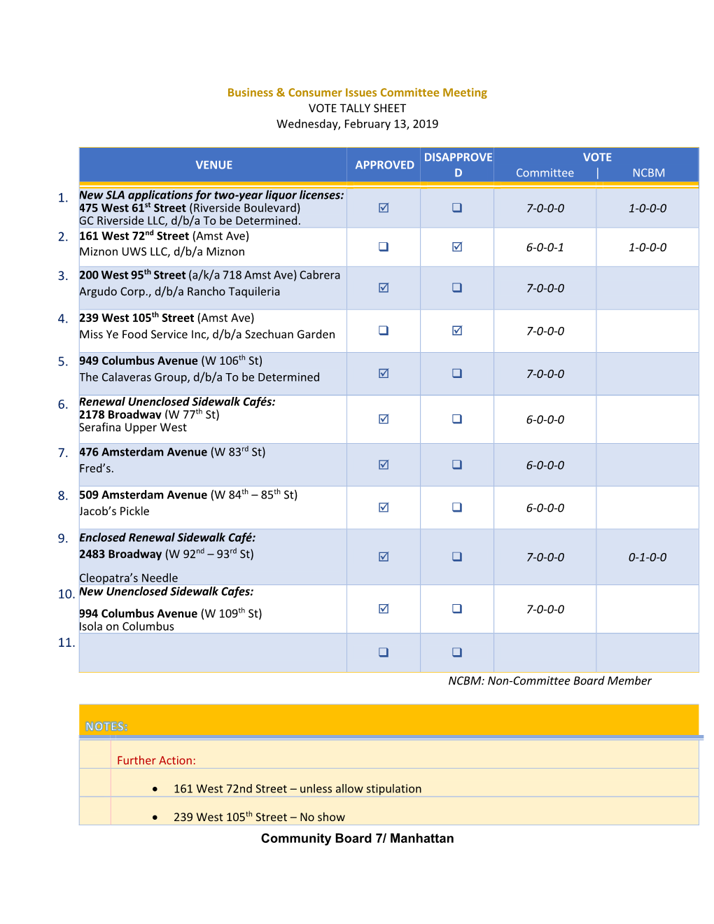 COMMUNITY BOARD 7/MANHATTAN MINUTES Full Board Meeting Minutes Roberta Semer, Chair February 5, 2019