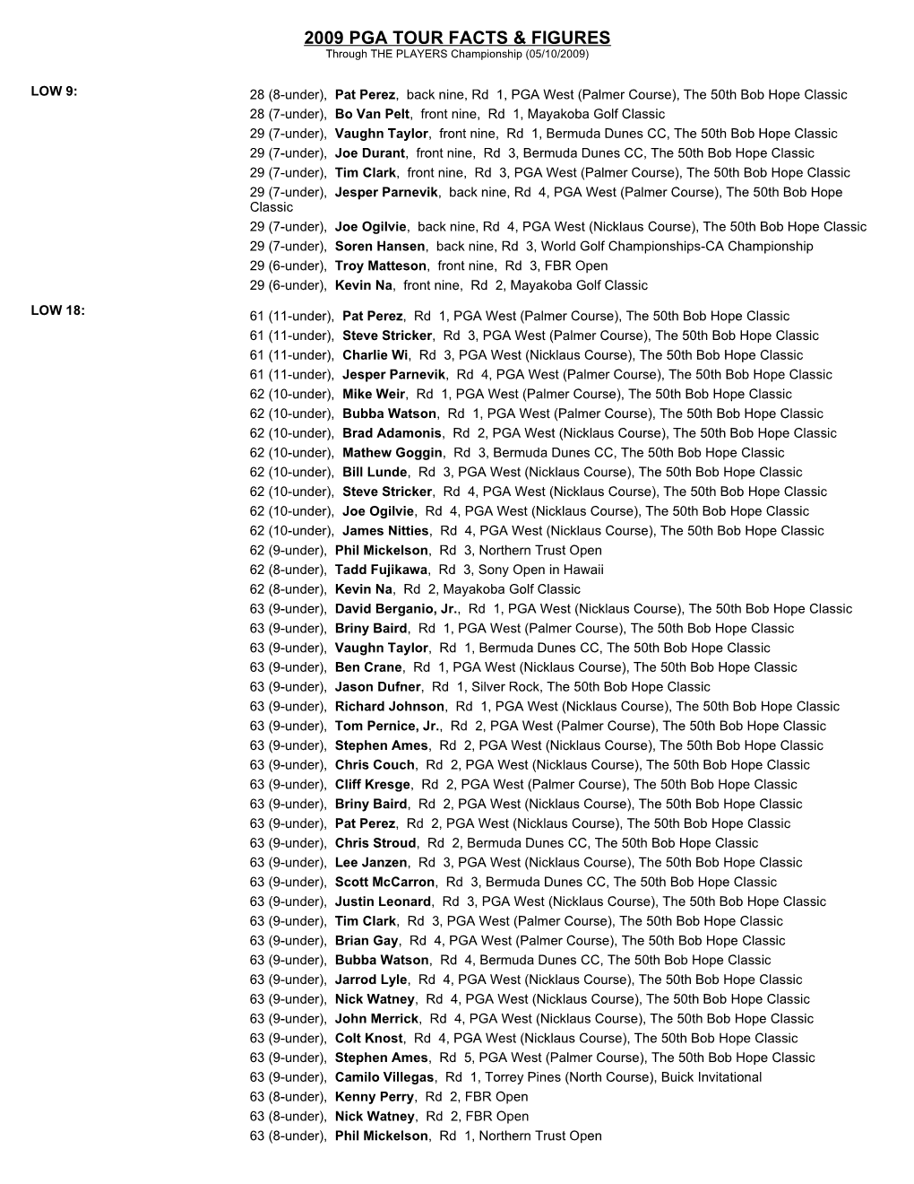 2009 Pga Tour Facts & Figures