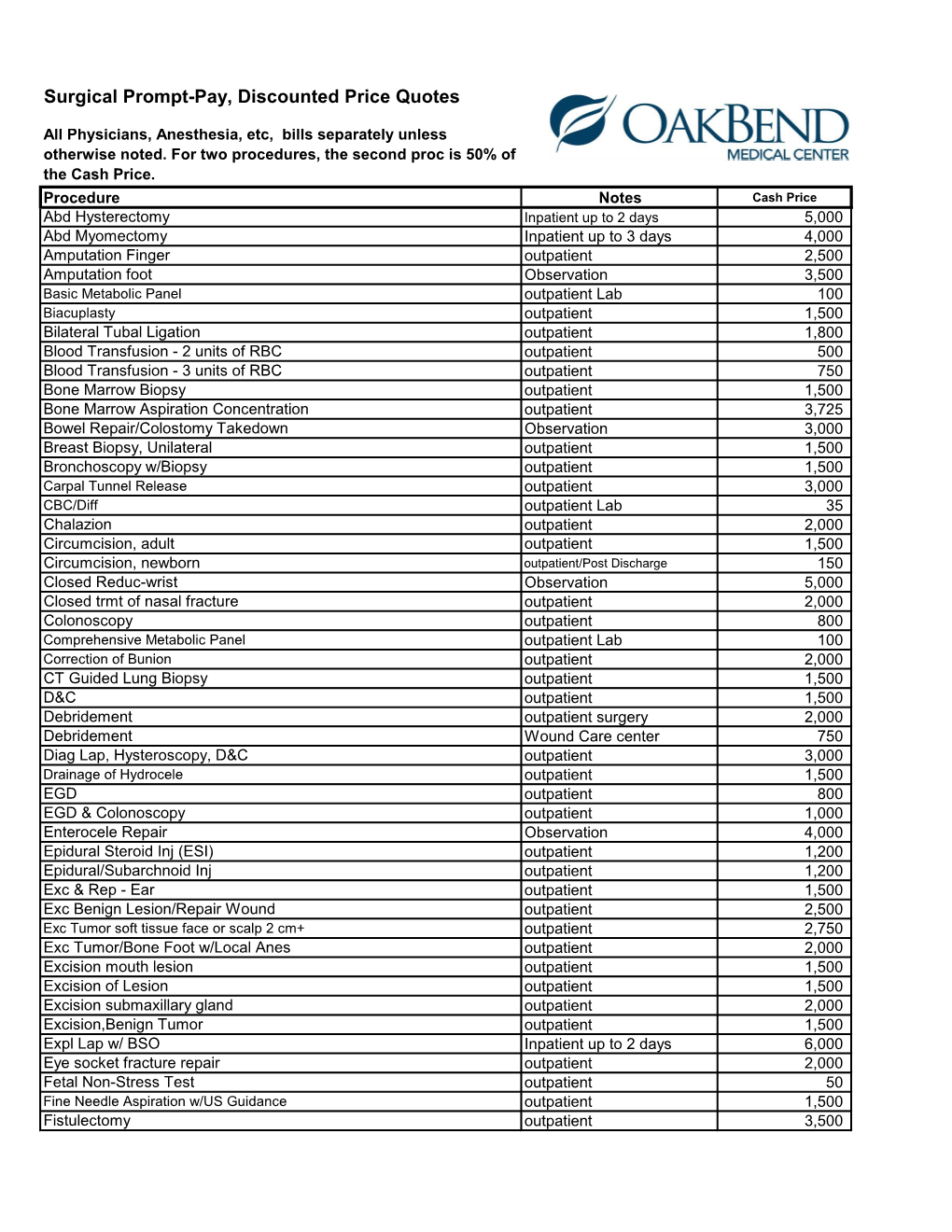 Surgical Prompt-Pay, Discounted Price Quotes
