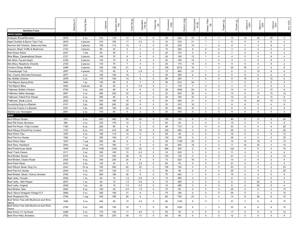 Nutrition Facts Calories from APPETIZERS Antipasto Bread/Stromboli 2670 5 Oz