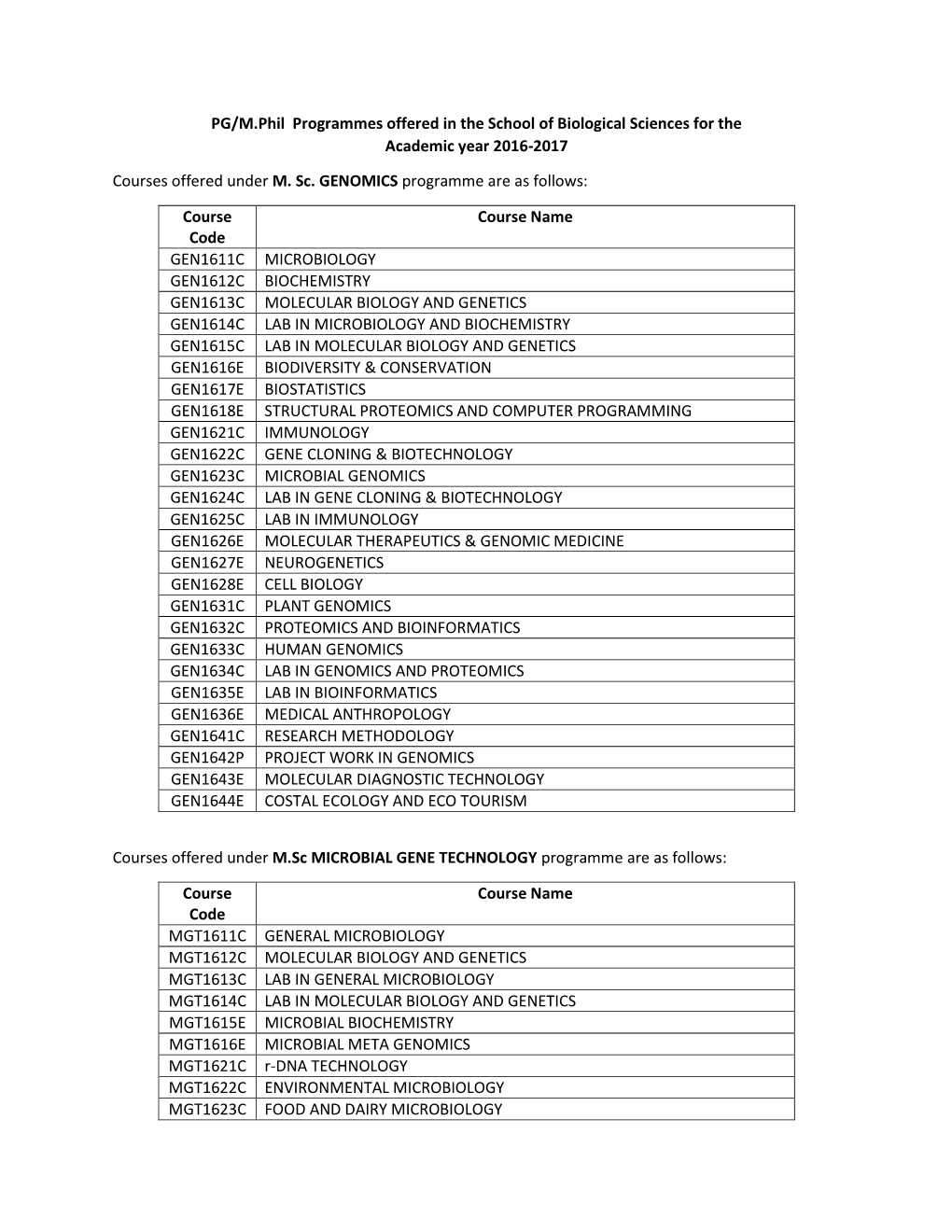 PG/M.Phil Programmes Offered in the School of Biological Sciences for the Academic Year 2016-2017