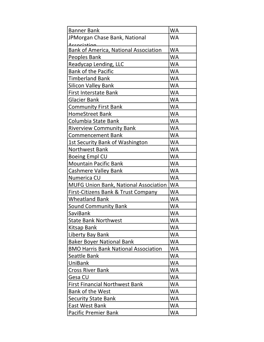 Wa Ppp Lenders