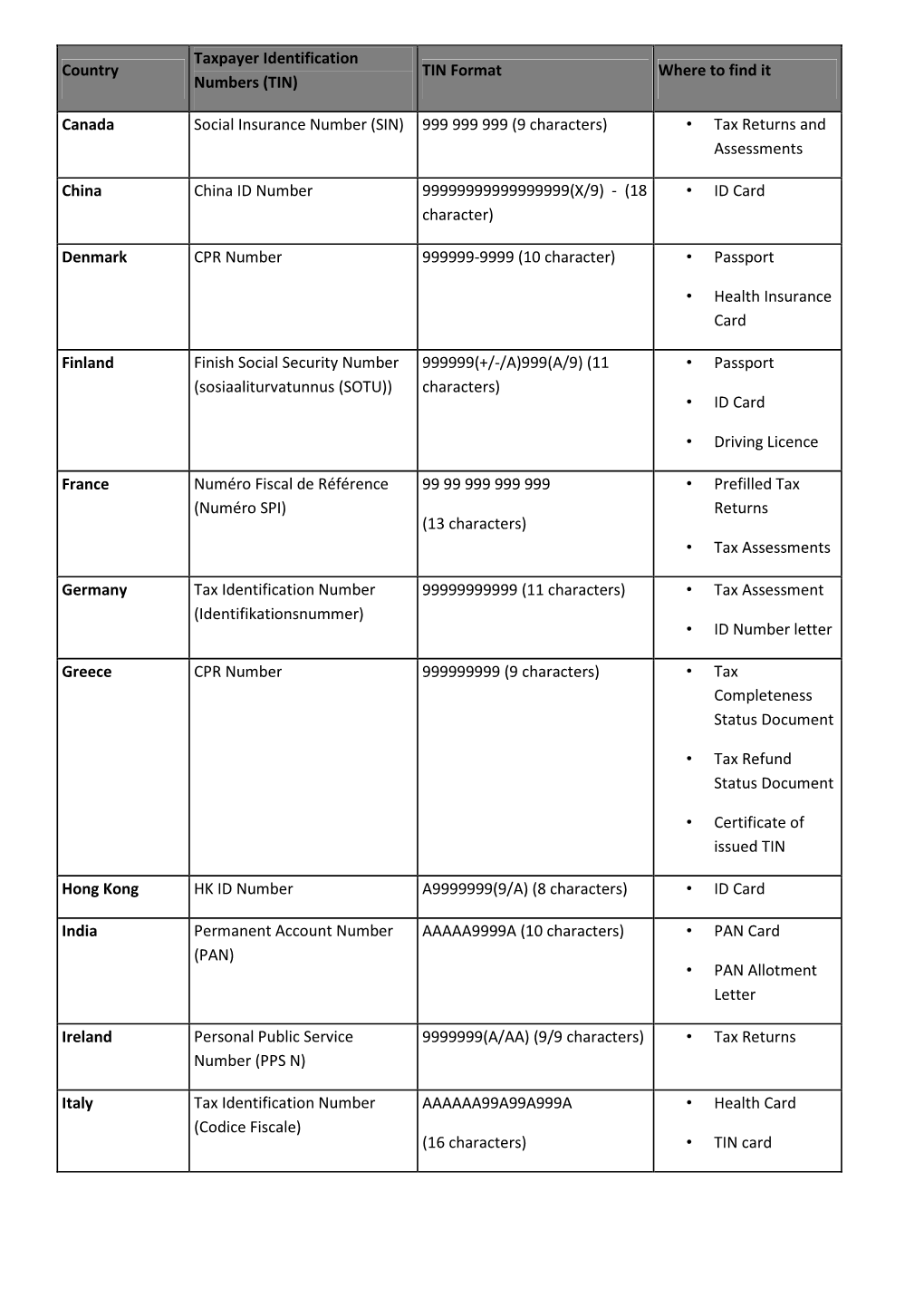 Top-20-Crs-Countries.Pdf