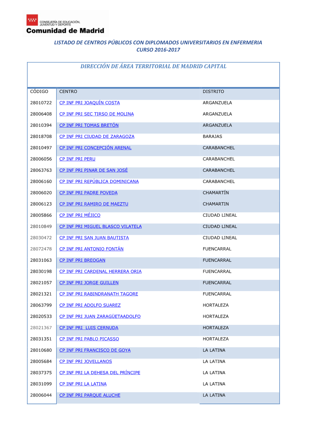 Listado De Centros Públicos Con Diplomados Universitarios En Enfermeria Curso 2016-2017