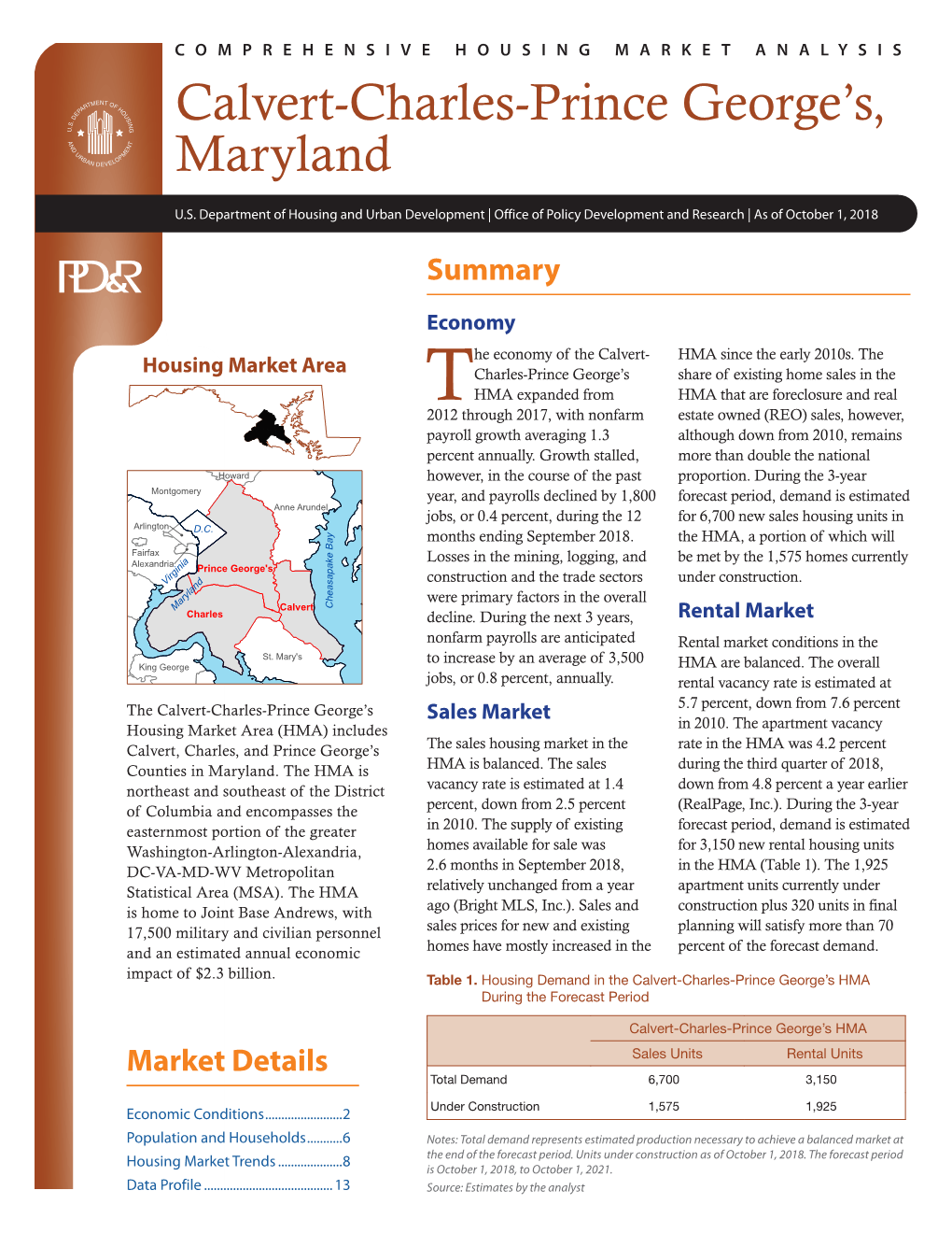 Comprehensive Housing Market Analysis for the Calvert-Charles