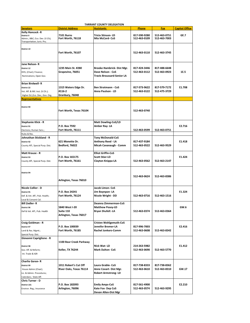 TARRANT COUNTY DELEGATION Senators
