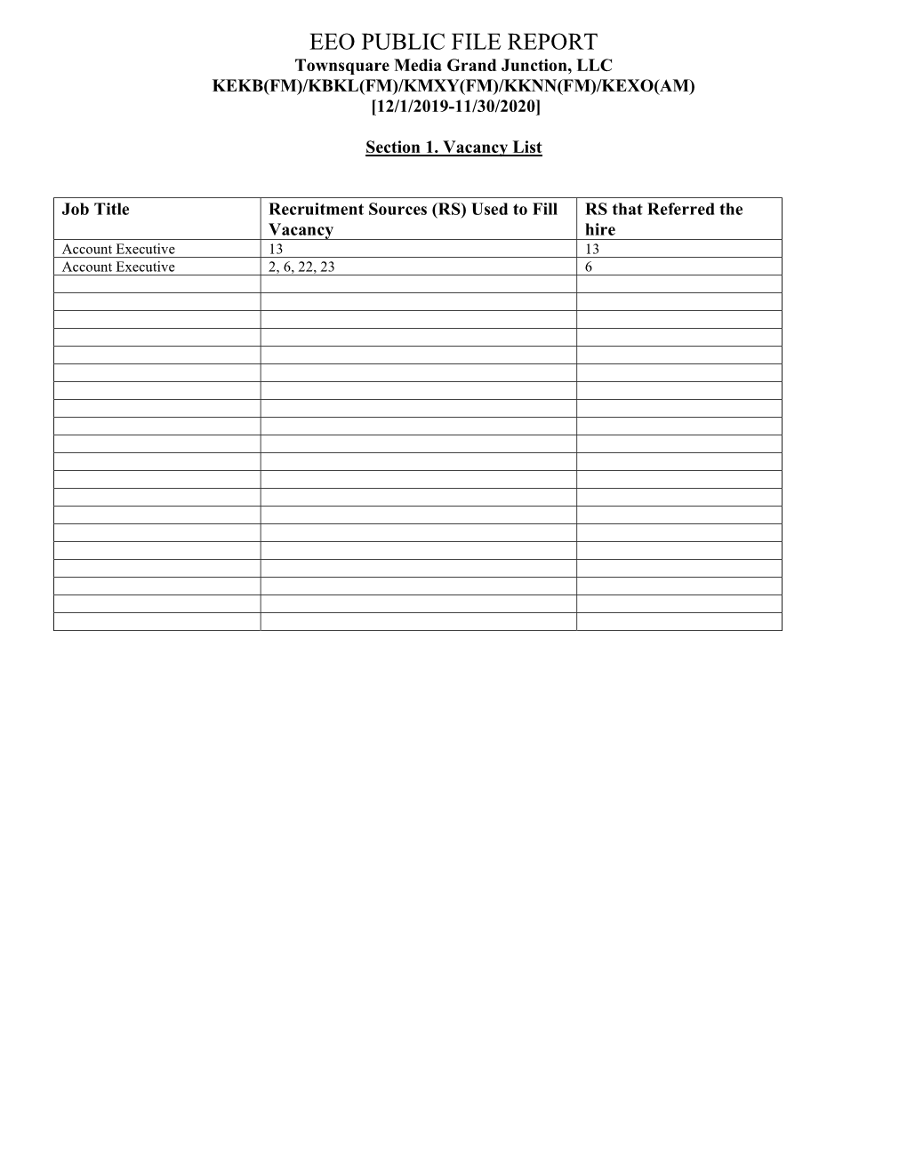 EEO PUBLIC FILE REPORT Townsquare Media Grand Junction, LLC KEKB(FM)/KBKL(FM)/KMXY(FM)/KKNN(FM)/KEXO(AM) [12/1/2019-11/30/2020]