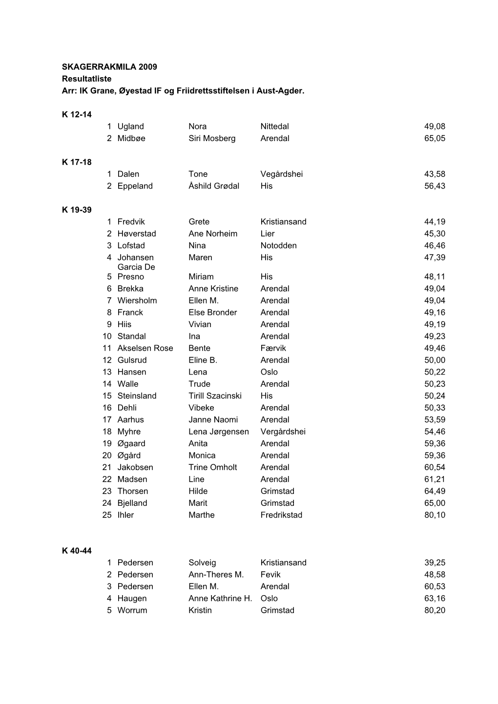SKAGERRAKMILA 2009 Resultatliste Arr: IK Grane, Øyestad IF Og Friidrettsstiftelsen I Aust-Agder