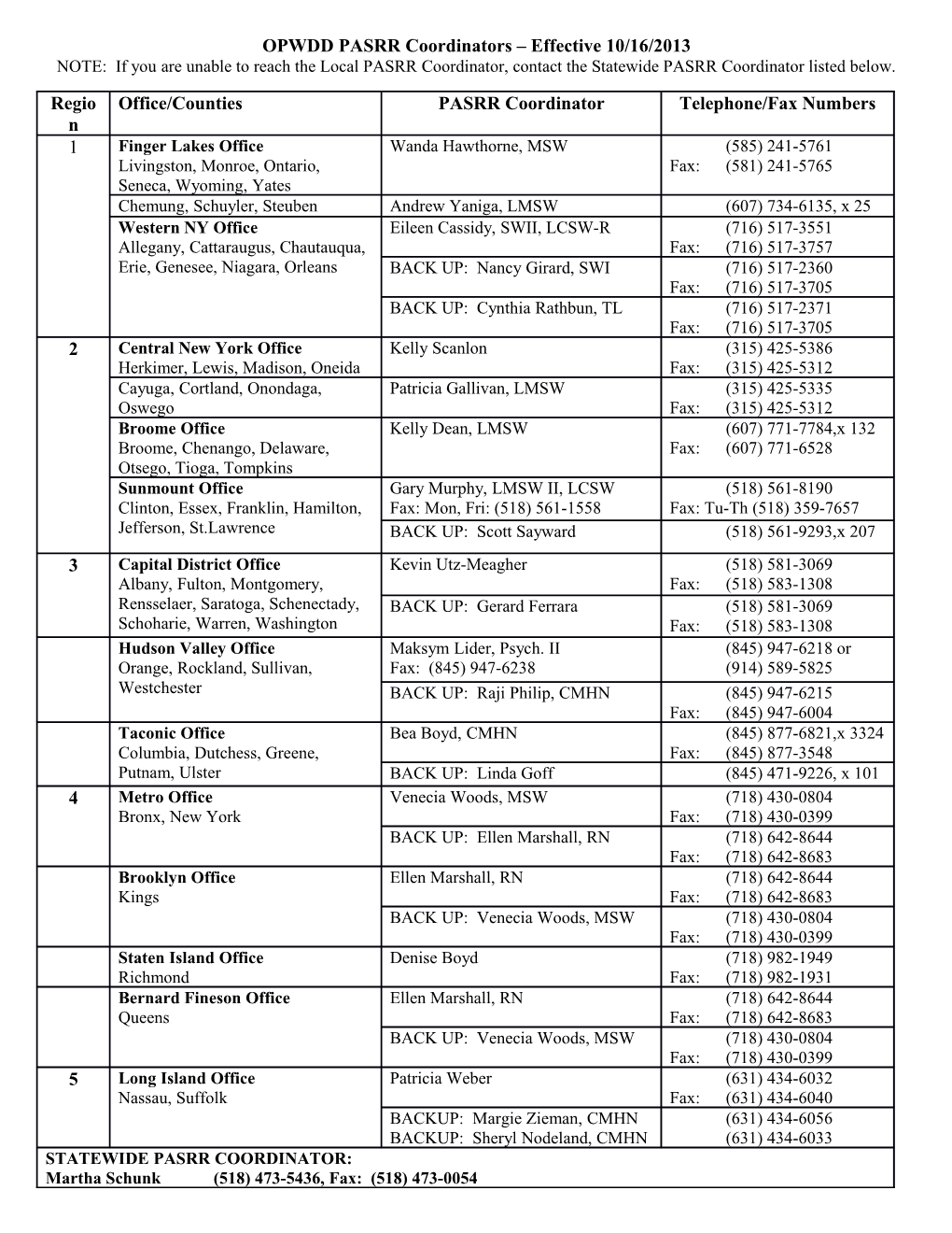 OPWDD PASRR Coordinators Effective 10/16/2013