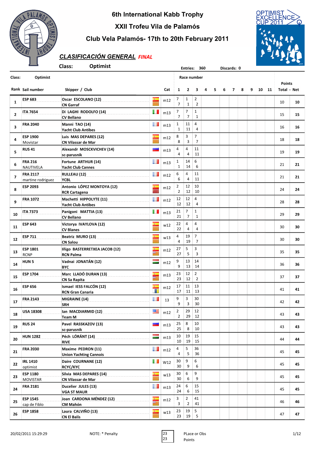 Clasificación General Final