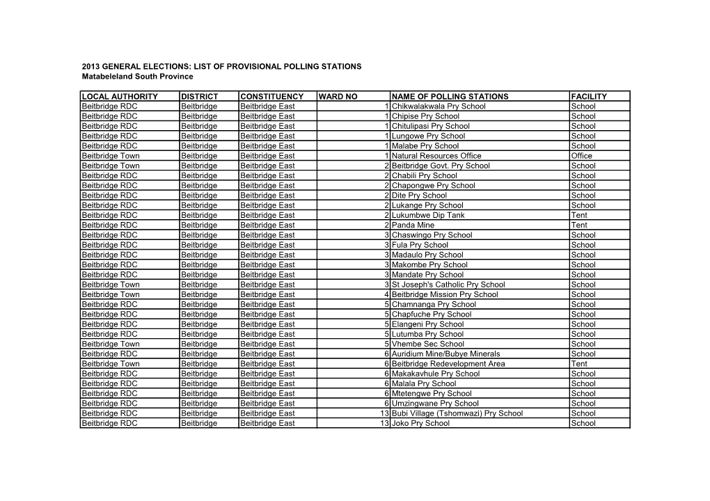 2013 GENERAL ELECTIONS: LIST of PROVISIONAL POLLING STATIONS Matabeleland South Province LOCAL AUTHORITY DISTRICT CONSTITUENCY W