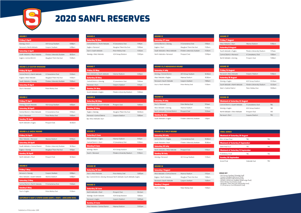 2020 Sanfl Reserves