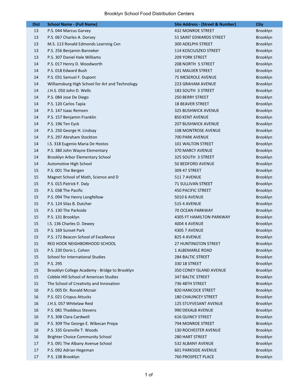 Copy of OFNS Feeder Hubs 03192020.Xlsx