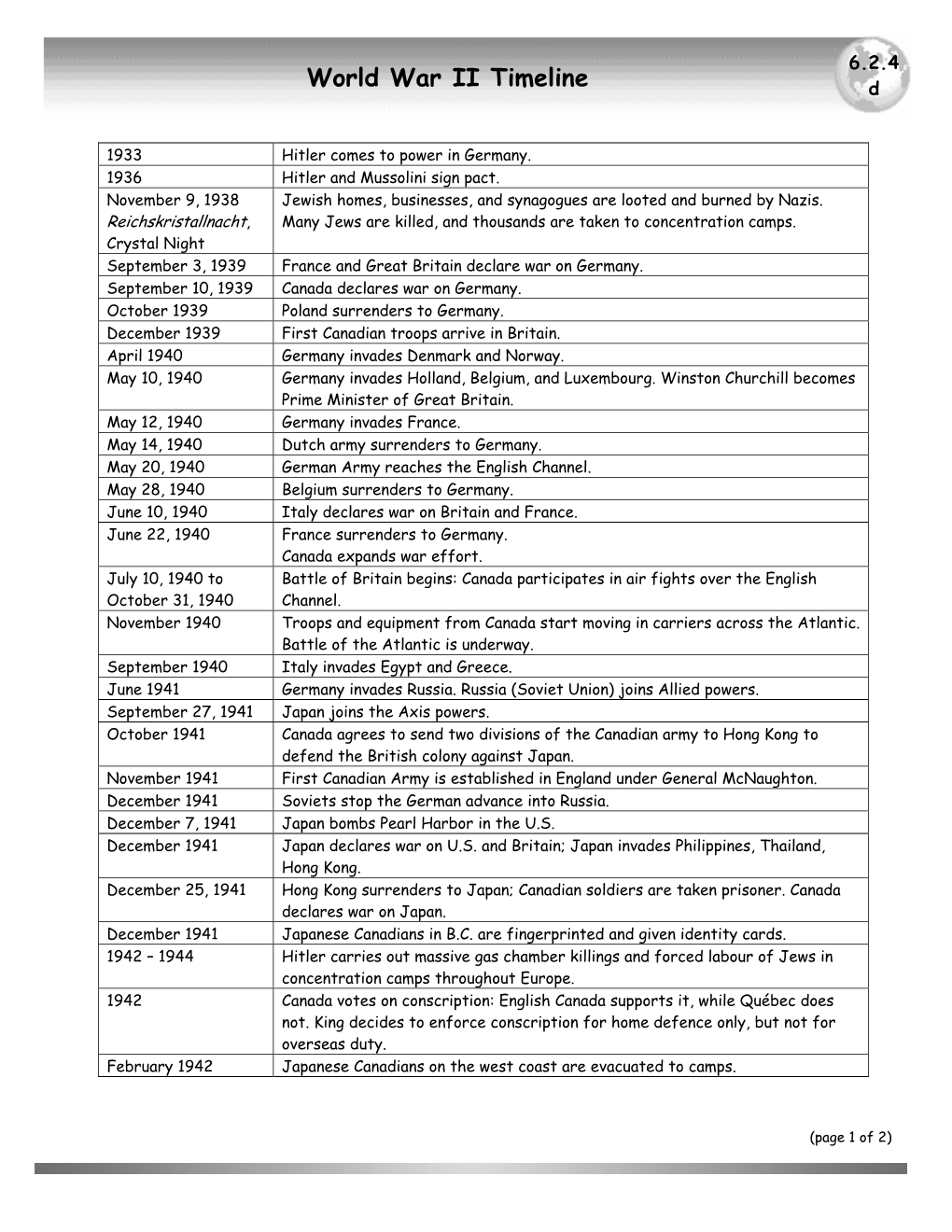 World War II Timeline D