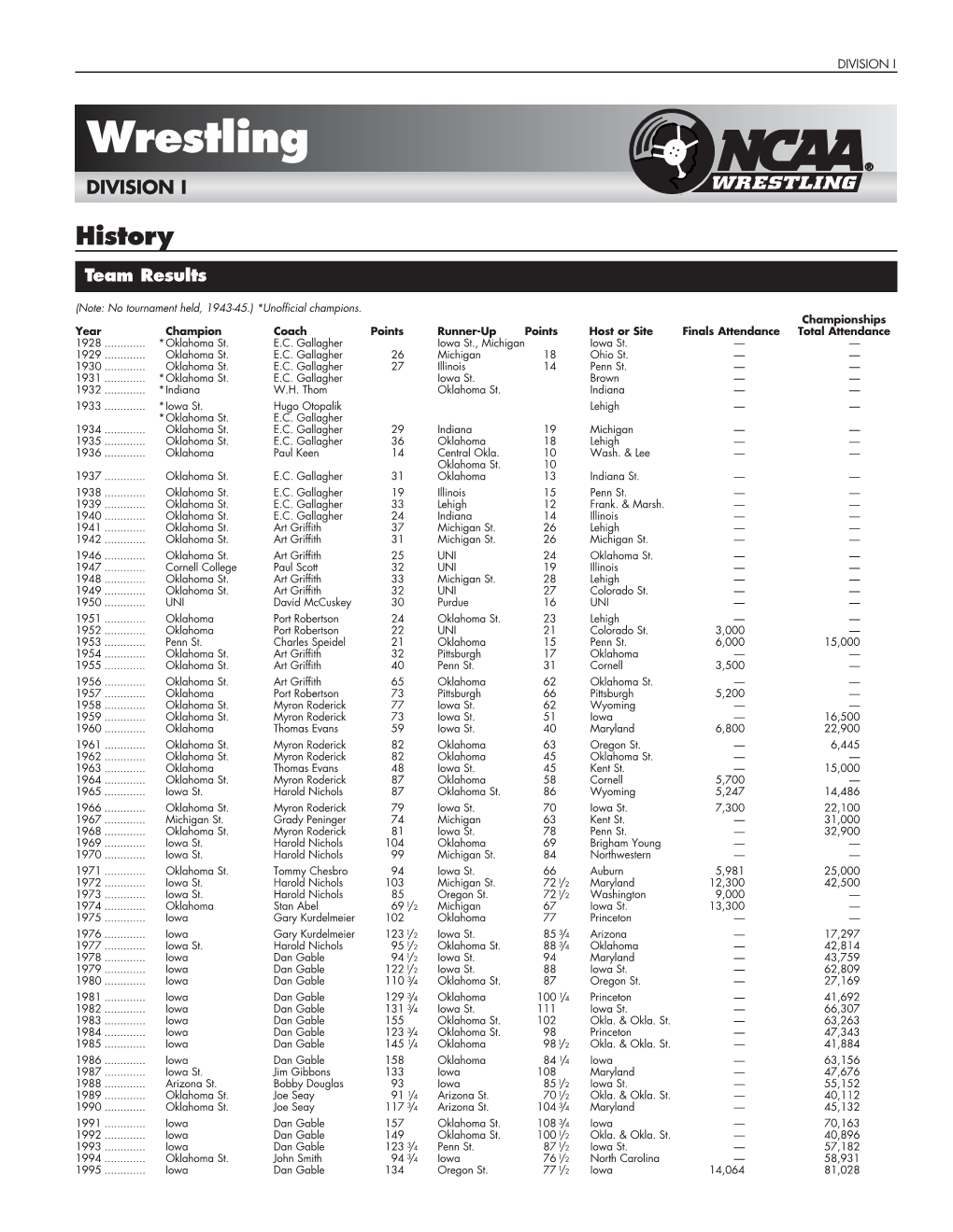 DIVISION I Wrestling